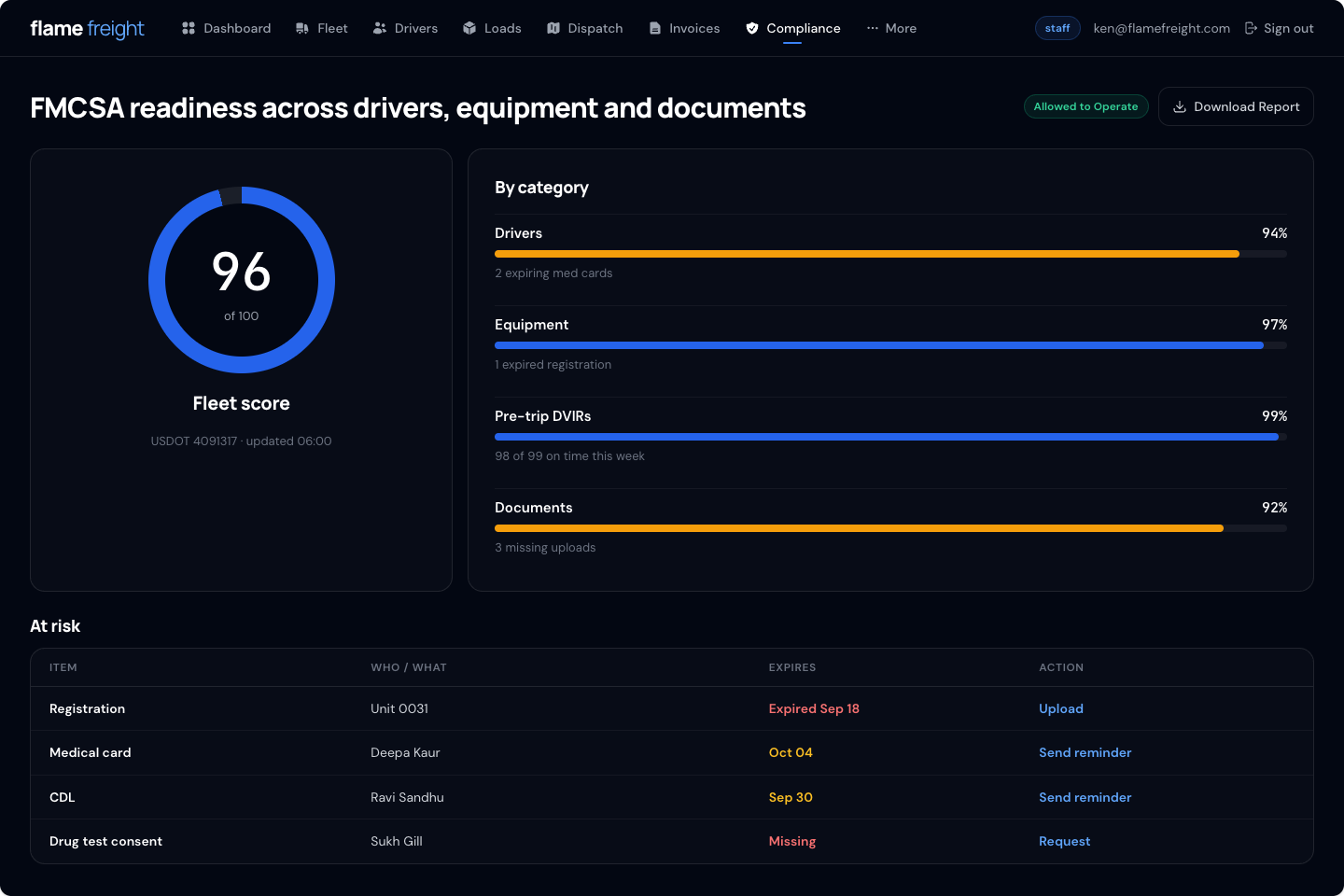 Compliance screen with a fleet score and at-risk items