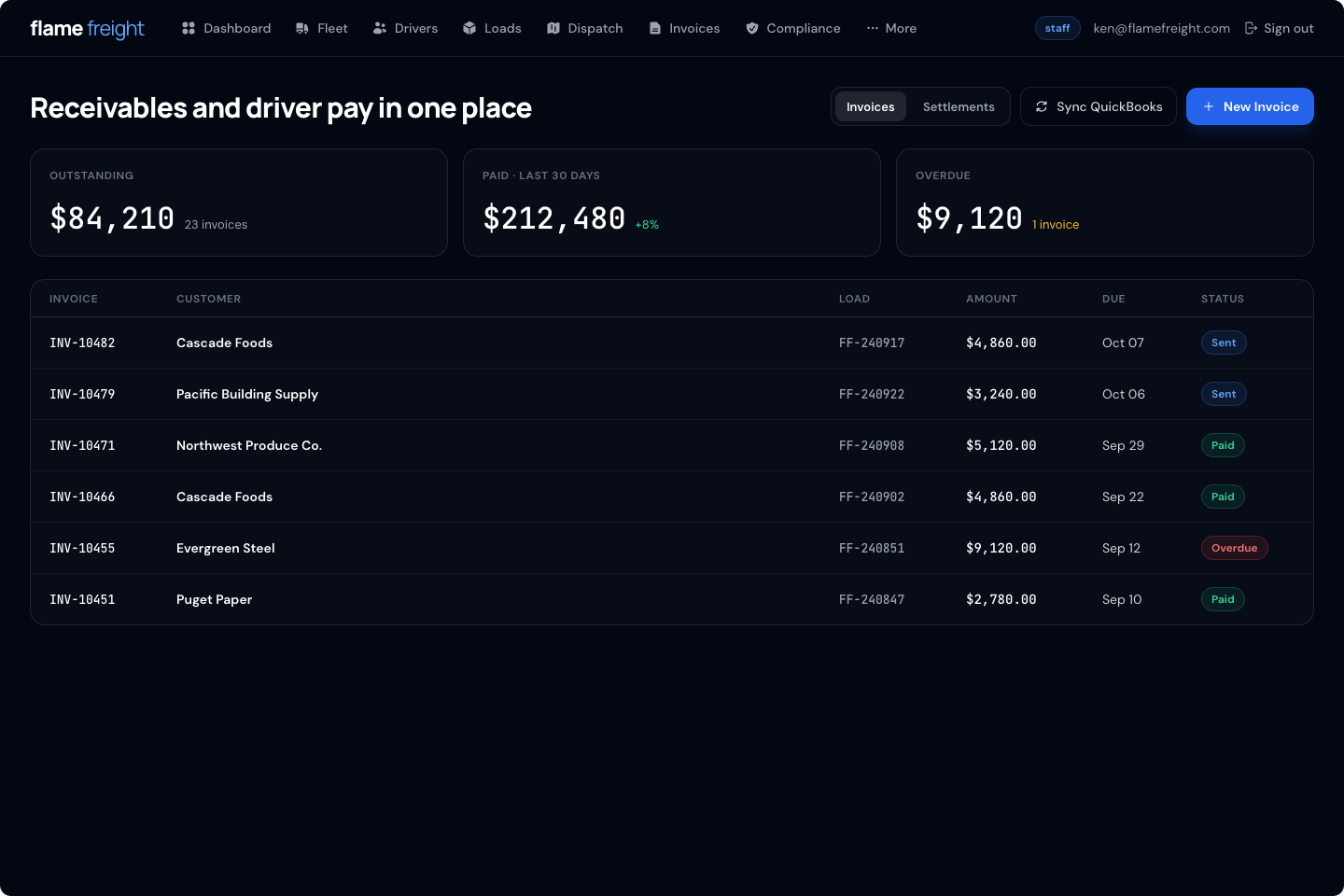 Invoices and settlements screen with receivables and driver pay